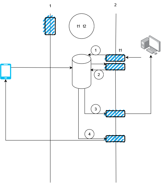 Async programming (with C#)