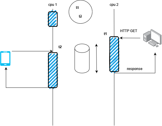 Async programming (with C#)