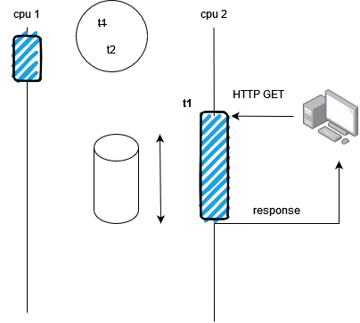 Async programming (with C#)